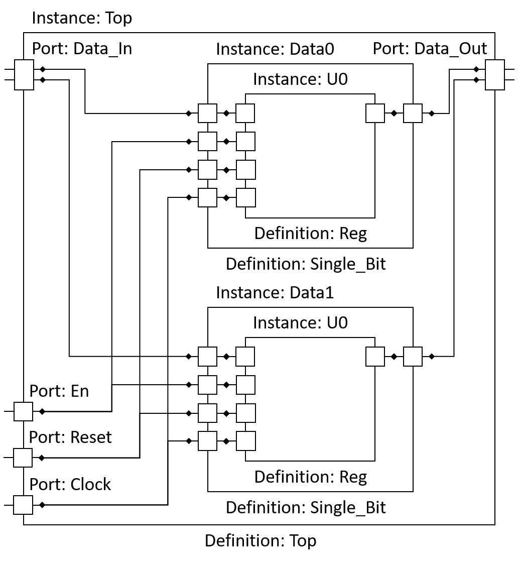 ../_images/hierarchical_netlist.png